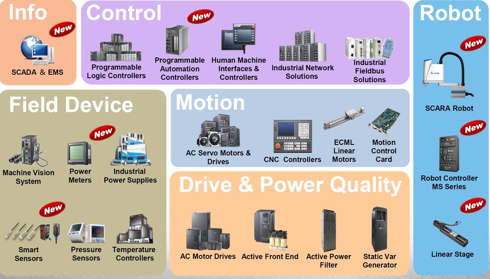 Les solutions intelligentes d'automatisation et de gestion de l'énergie, présentées par Delta au salon de Hanovre 2015, augmentent la productivité et le rendement énergétique